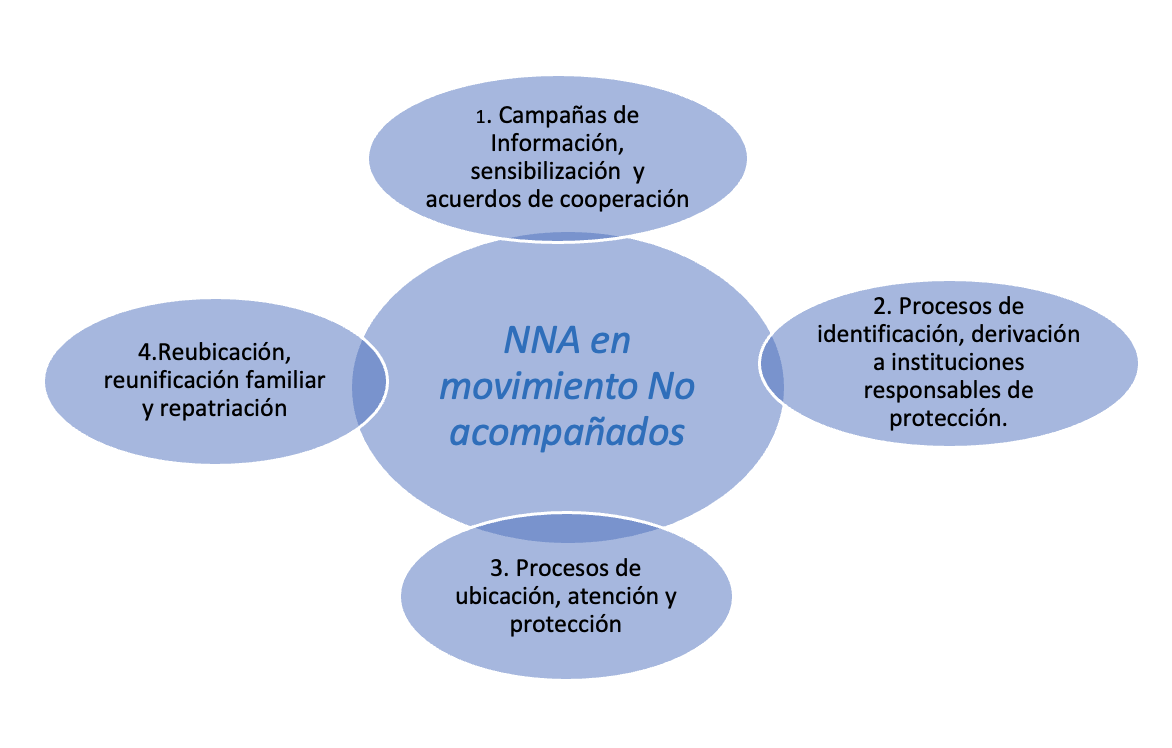 Imagen de Infancia en Movimiento